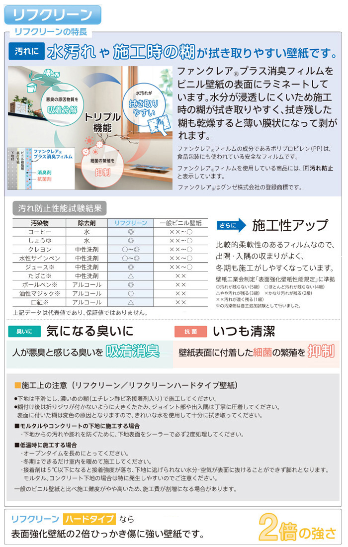 シンコール壁紙BEST クロス