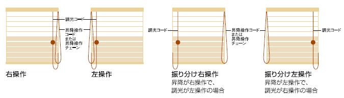 ループコード式・チェーン式