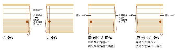 ループコード式・チェーン式