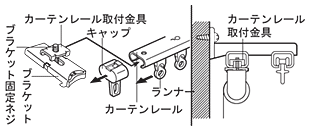 レールビス