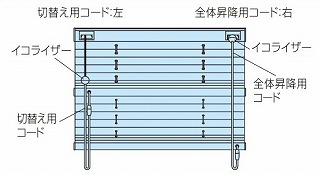 コード式－右操作