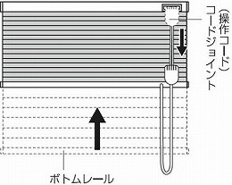 上げるとき