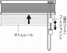 上げるとき