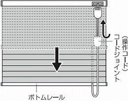 下げるとき