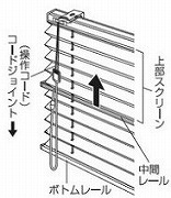 ボトムレールを上げる場合