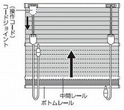 中間レールを上げる場合