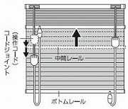 中間レールを上げる場合