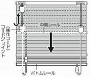 中間レールを下げる場合