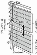 スクリーンの上下切替