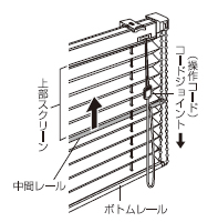 ボトムレールを上げる場合