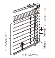 ボトムレールを上げる場合