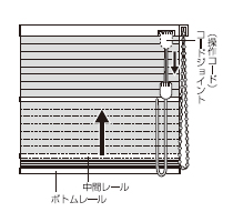 中間レールを上げる場合