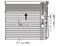 中間レールを上げる場合