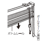 ボトムレールを下げる場合