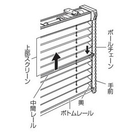 ボトムレールを上げる場合