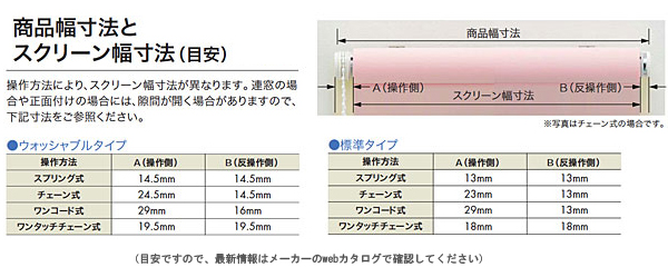 製品幅と生地幅寸法