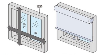 正面付け