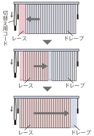 切替え用コード左