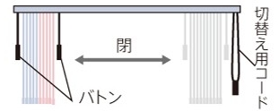 切替え用コード右