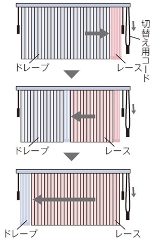 切替え用コード右