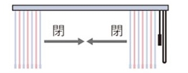 両納まり－右操作