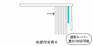 右納まり－右操作