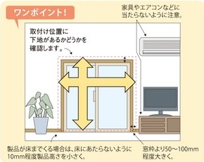 正面付け