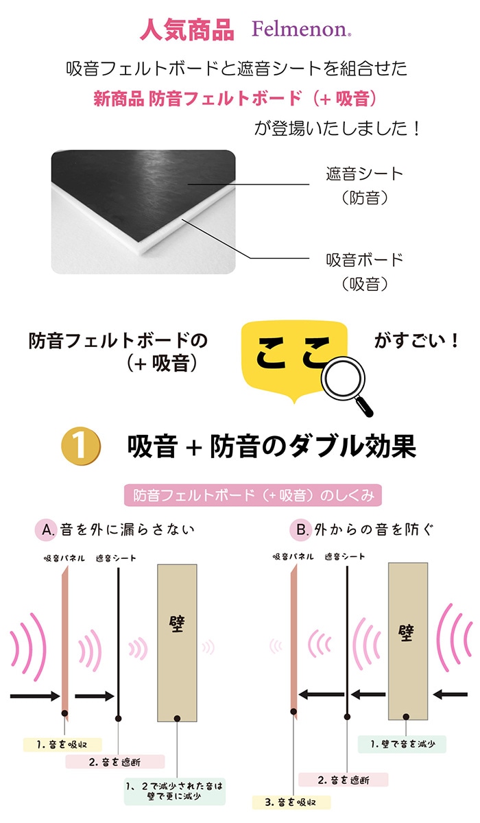 防音パネル 吸音パネル 防音壁 硬質吸音フェルトボード 遮音シート付き 45度カット フェルメノン 防音フェルトボード 吸音 Do 騒音トラブル 対策 オーダーカーペット ラグマット通販ならインテリアショップゆうあい