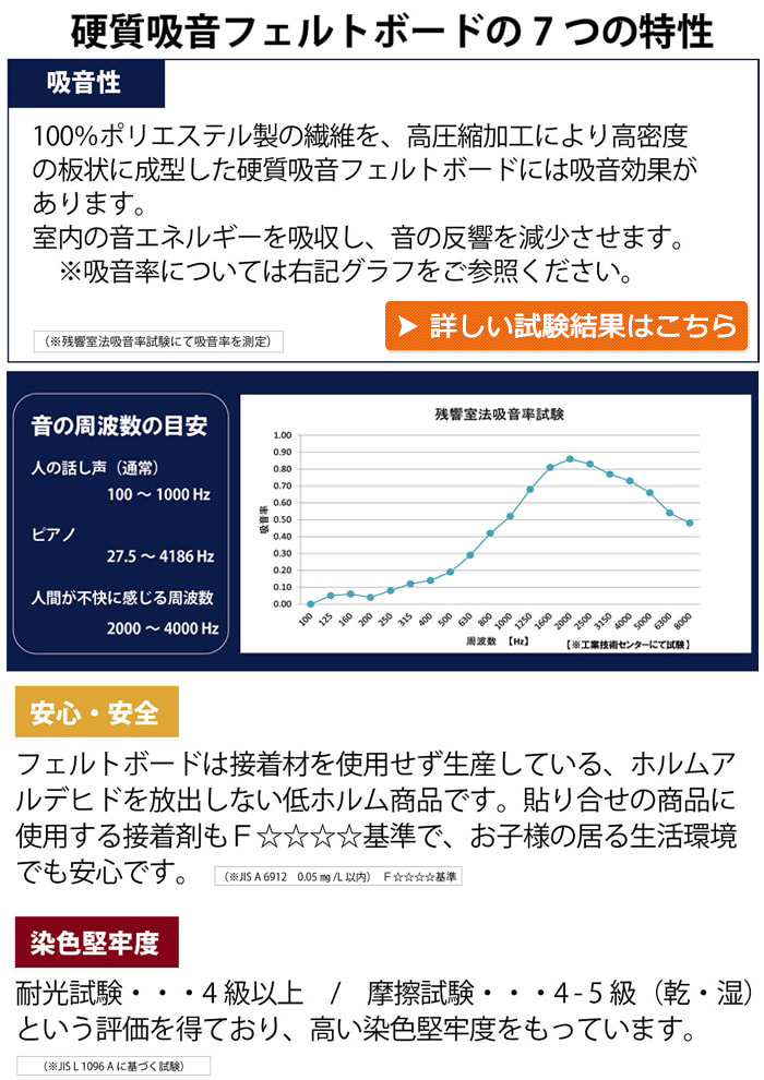 防音パネル 吸音パネル 防音壁 硬質吸音フェルトボード フェルメノン(Doy)