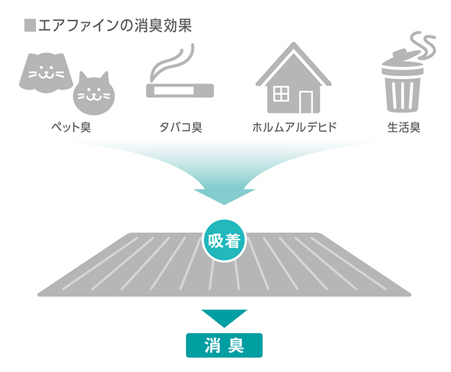エアファイン消臭効果