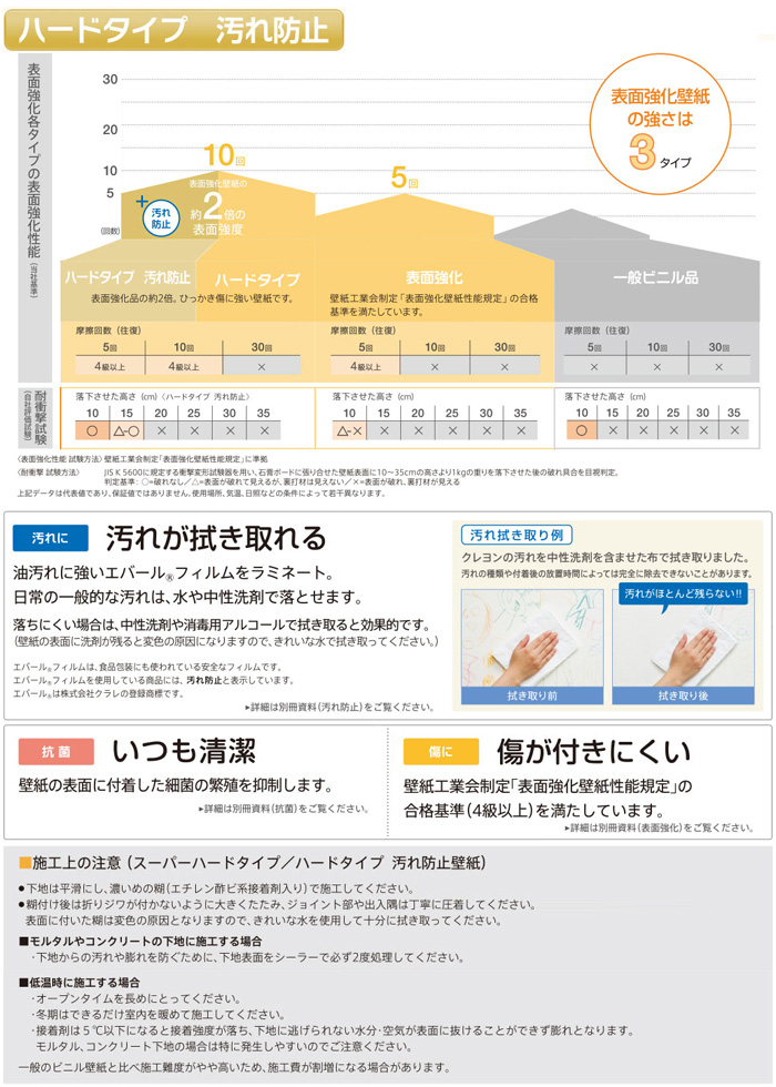 壁紙クロス シンコールBEST