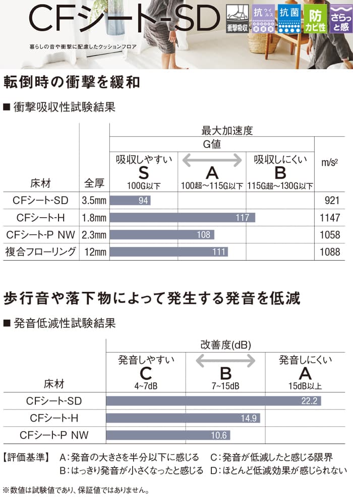 東リ クッションフロア