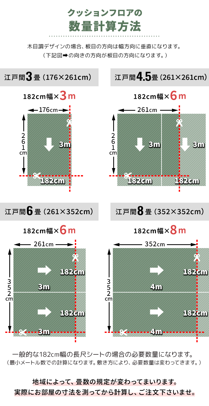 クッションフロアの数量計算方法