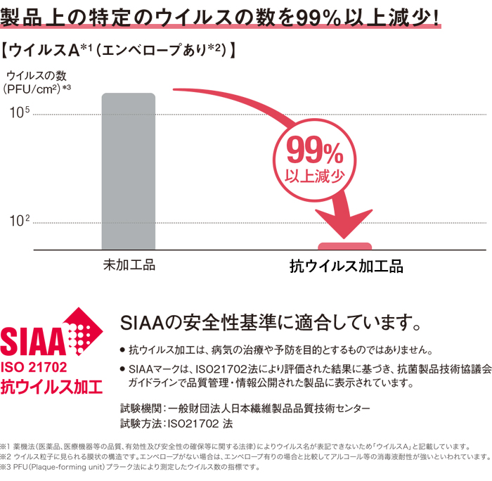 抗ウイルス加工