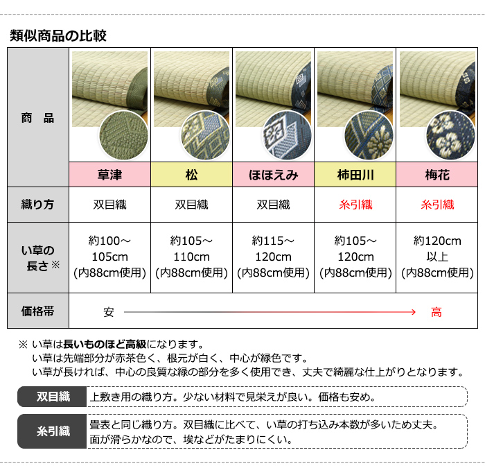 新規購入 純国産 日本製 双目織 い草上敷 松 本間8畳 約382×382cm fucoa.cl