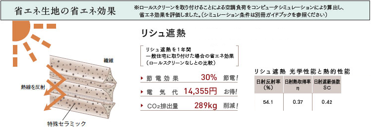 リシュ遮熱効果