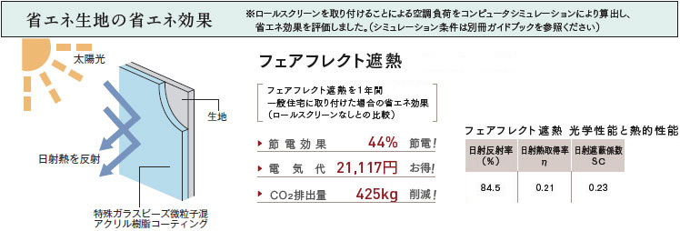 フェアフレクト遮熱効果