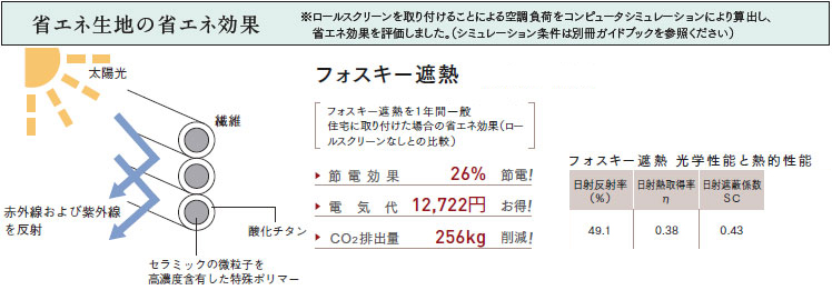 フォスキー遮熱効果