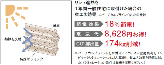 リシュ遮熱省エネ効果