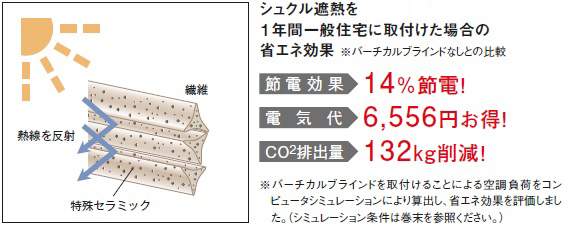 シュクル遮熱省エネ効果