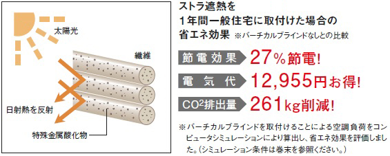 ストラ遮熱省エネ効果