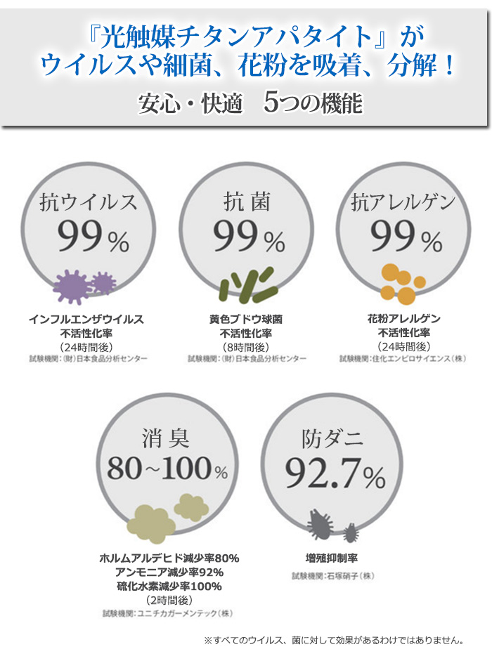 ペンタゴン5とは。光触媒チタンアパタイトがウイルス、菌、花粉を吸着分解! 