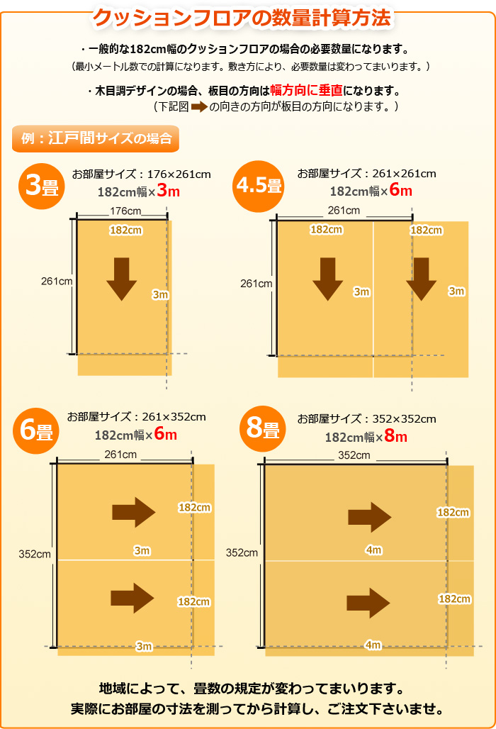 クッションフロアの数量計算方法