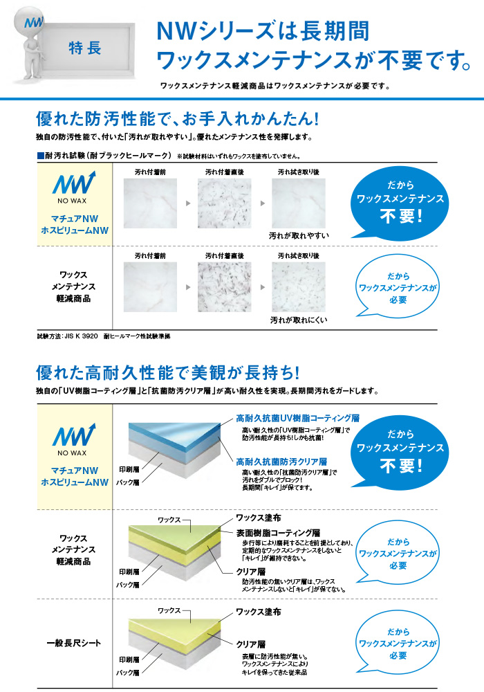 NWシリーズはワックスメンテナンスが不要