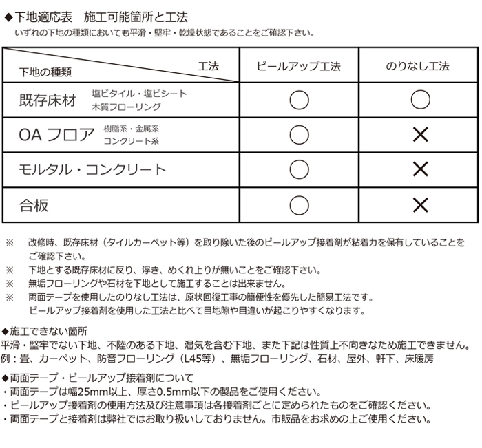 下地適応表