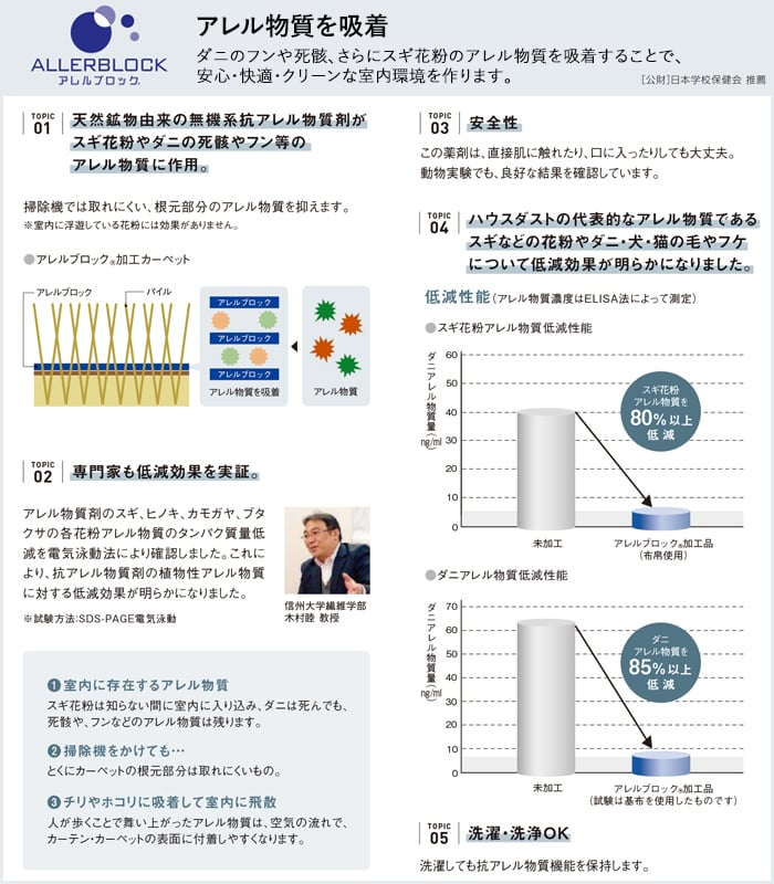 アレルブロック