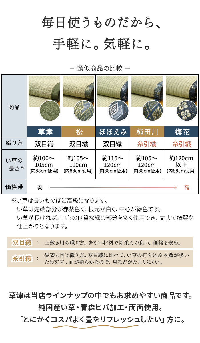 類似商品の比較