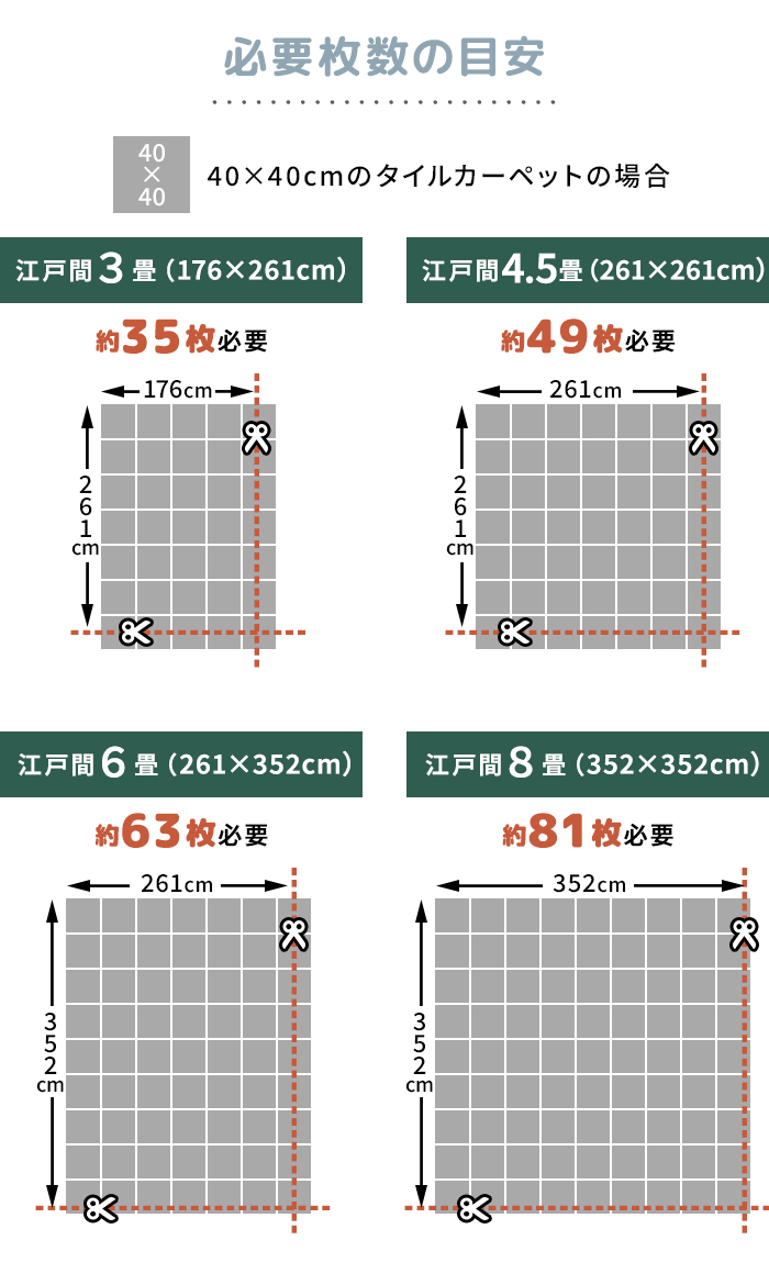 必要枚数の目安