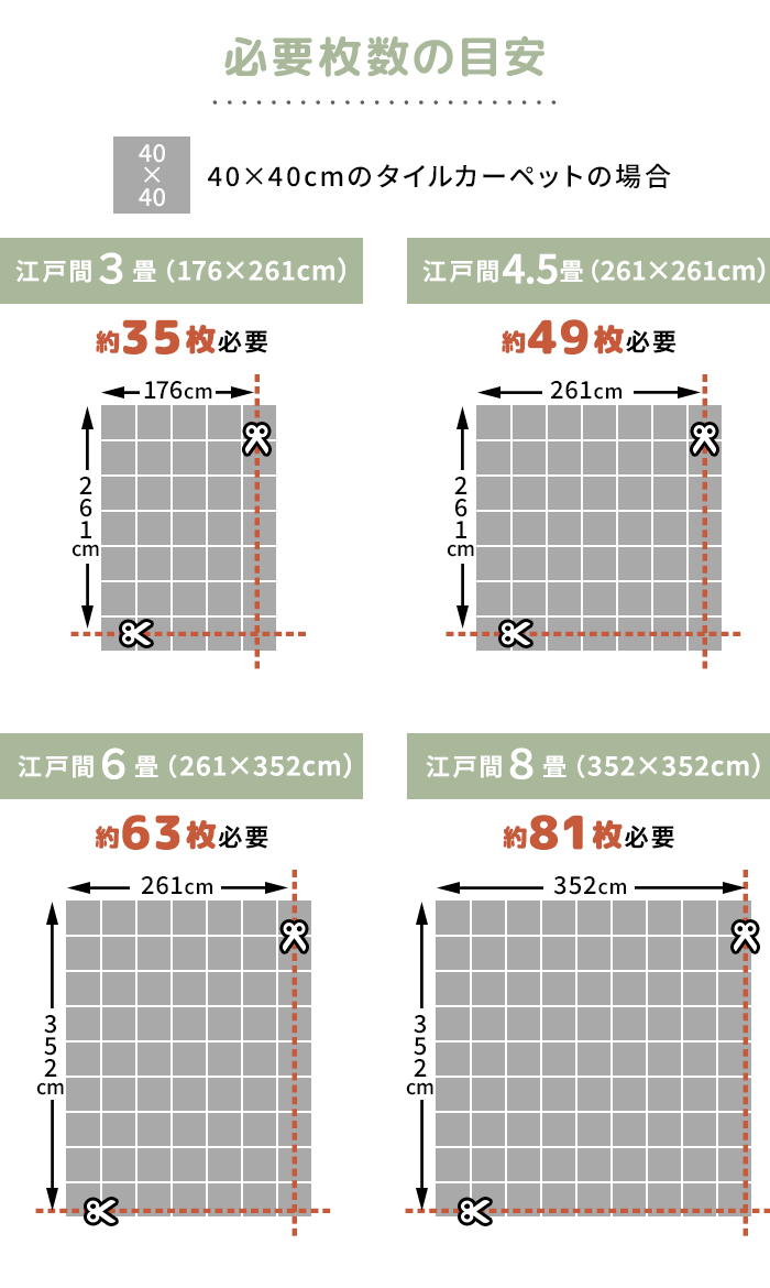 必要枚数の目安