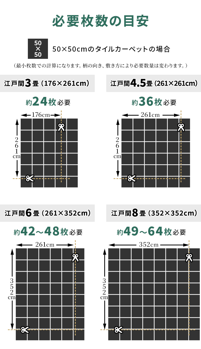 必要枚数の目安